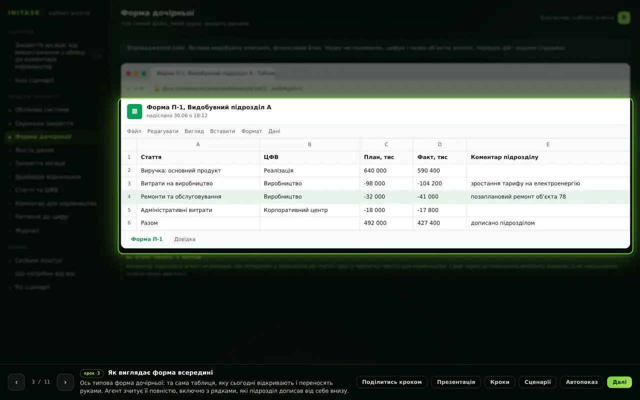 Як виглядає форма всередині