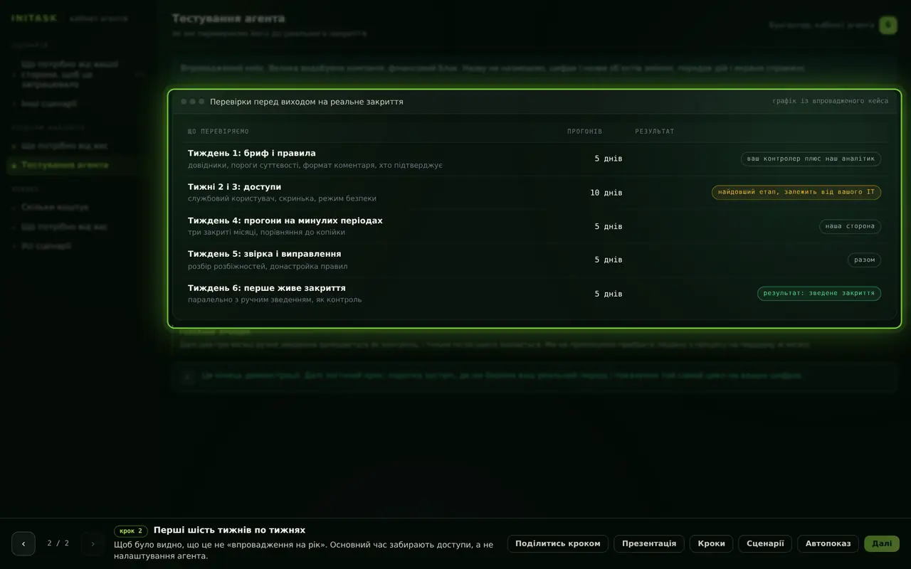 Перші шість тижнів по тижнях